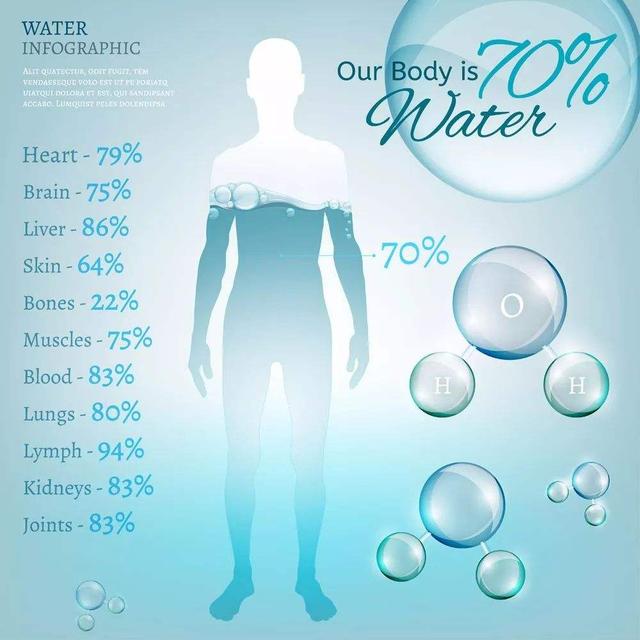 水喝的越多对肾越好？医生：叫你多喝水不是这么喝